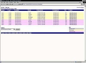 HEIDI's main interface, colour-coded according to each tickets' status. From here the user can keep up to date with pending tasks, and also carry out some administrative tasks, such as generating weekly statistics.